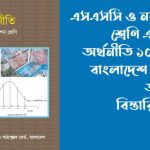 SSC অর্থনীতি ১০ম অধ্যায় MCQ সাজেশন