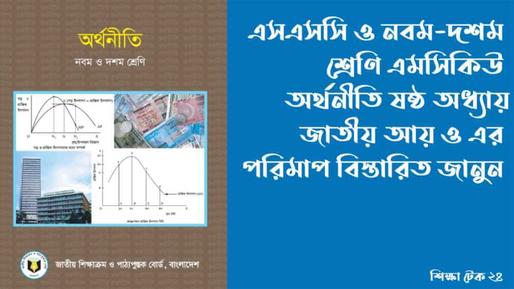 SSC অর্থনীতি ৬ষ্ঠ অধ্যায় MCQ সাজেশন