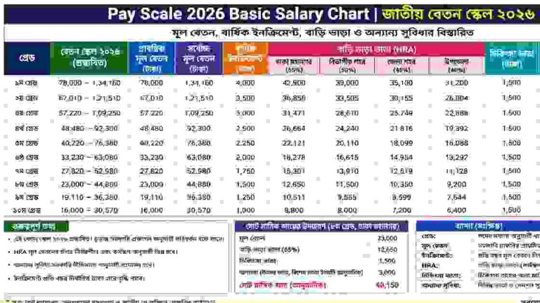 Pay Scale 2026 Basic Salary Chart