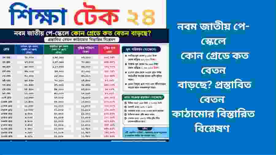 নবম জাতীয় পে-স্কেলে কোন গ্রেডে কত বেতন বাড়ছে