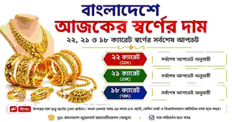 বাংলাদেশে আজকের স্বর্ণের দাম