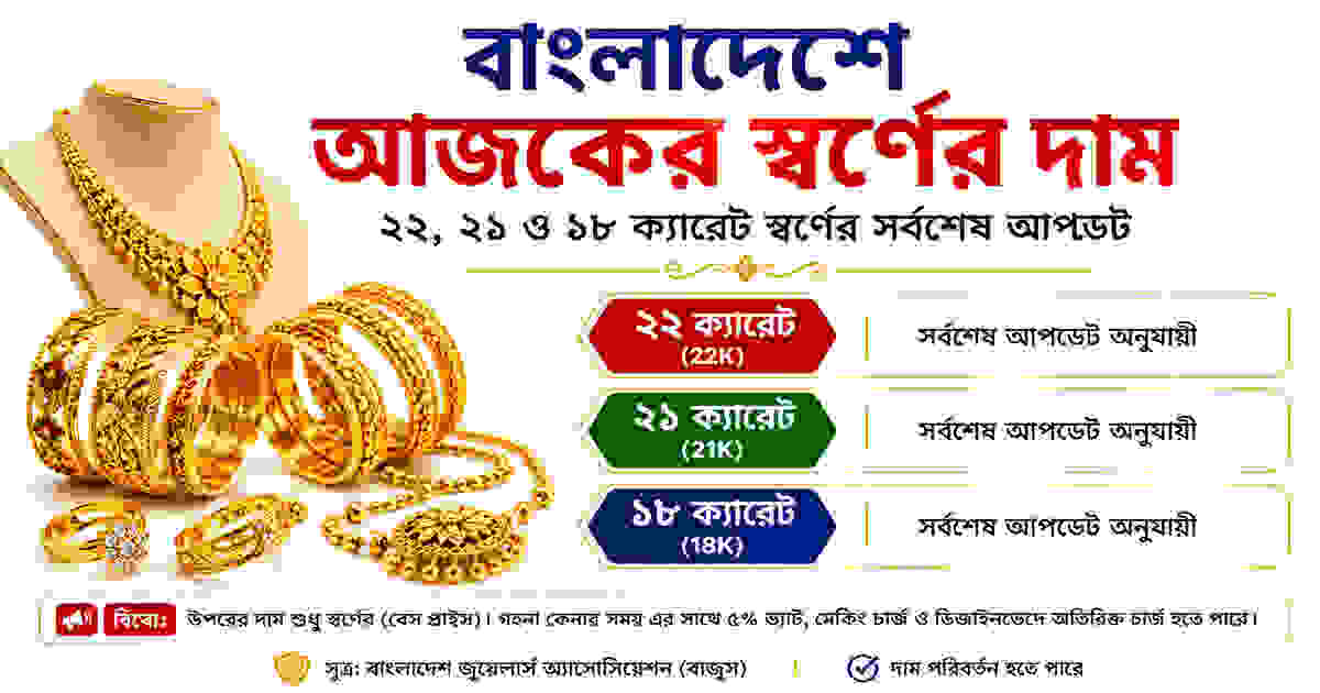 আজকের সোনার দাম বাংলাদেশ