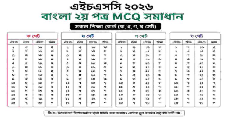 এইচএসসি ২০২৬ বাংলা ২য় পত্র MCQ সমাধান