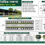 গরুর খামার তৈরির নকশা