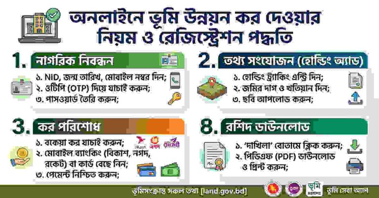ভূমি উন্নয়ন কর দেওয়ার নিয়ম ও রেজিস্ট্রেশন পদ্ধতি