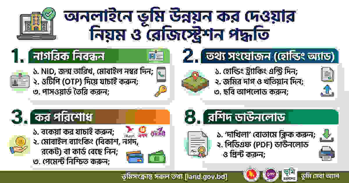 ভূমি উন্নয়ন কর দেওয়ার নিয়ম ও রেজিস্ট্রেশন পদ্ধতি