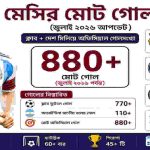 মেসির মোট গোল কত