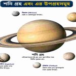 শনি গ্রহ, শনির উপগ্রহ কয়টি