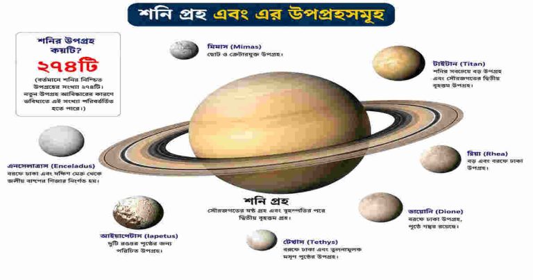 শনি গ্রহ, শনির উপগ্রহ কয়টি