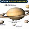 শনি গ্রহ, শনির উপগ্রহ কয়টি