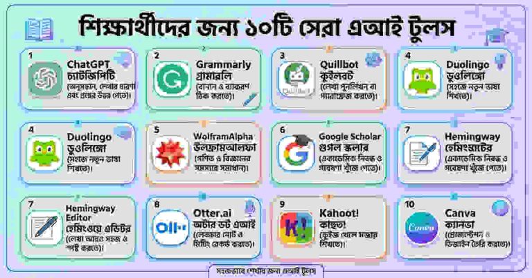 শিক্ষার্থীদের জন্য ১০টি সেরা এআই টুলস
