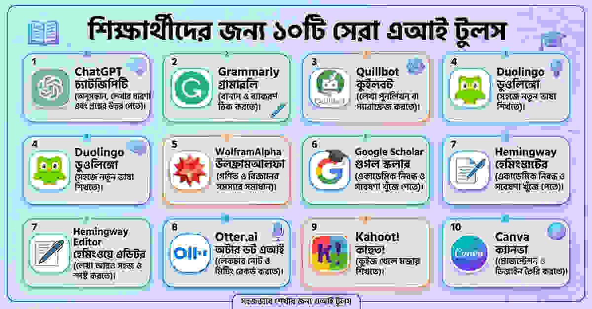 শিক্ষার্থীদের জন্য ১০টি সেরা এআই টুলস