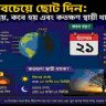 সবচেয়ে ছোট দিন