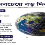 সবচেয়ে বড় দিন কত তারিখে