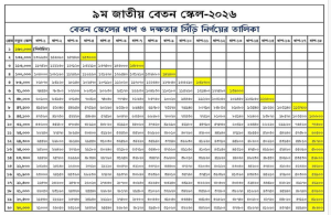 9th Pay Scale Chart Bangladesh 2026