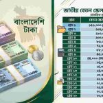 9th pay scale chart 2026 bangladesh