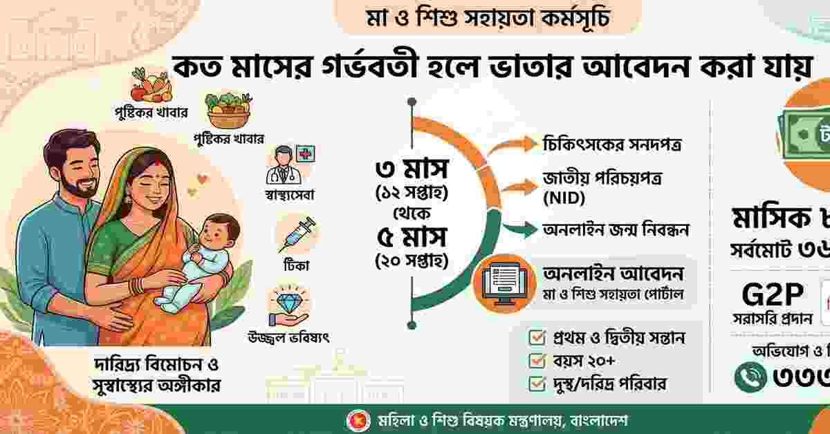 গর্ভবতী মায়ের সরকারি ভাতা ২০২৬