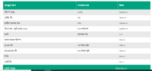 জমি রেজিস্ট্রি খরচ ২০২৬