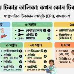 নবজাতকের টিকার তালিকা