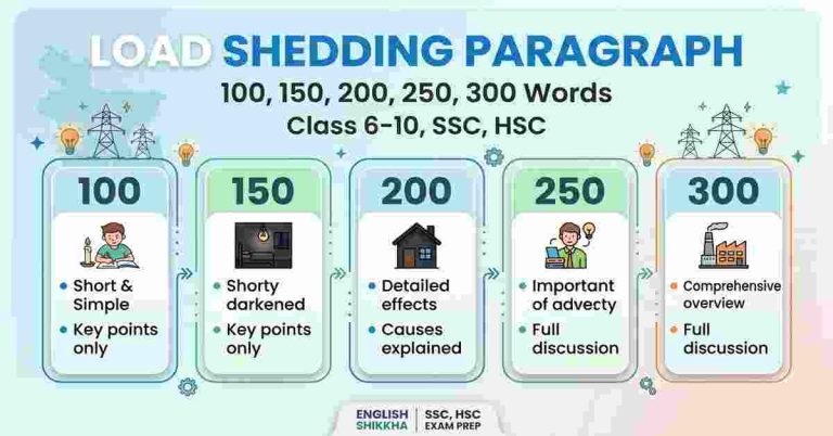 Load Shedding Paragraph