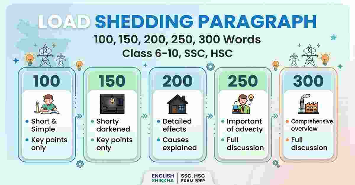 Load Shedding Paragraph