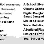 SSC English 2nd Paper Paragraph Suggestion 2027